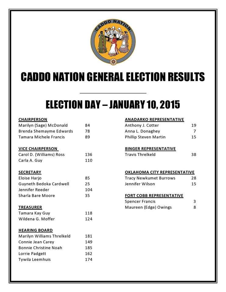 > Women take chair and top positions in Caddo Nation election