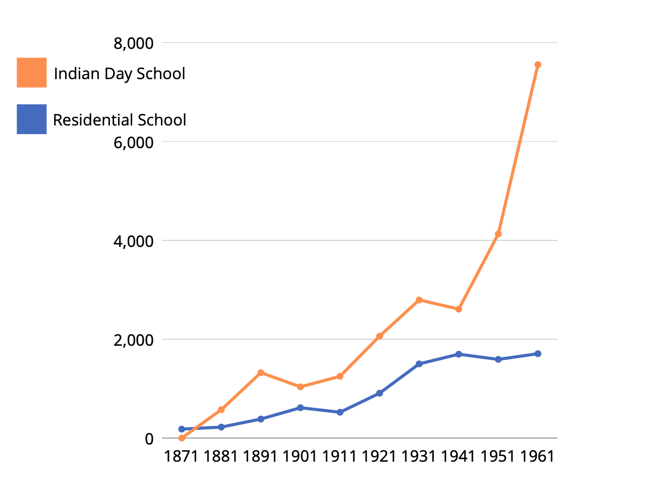 indiandayschools