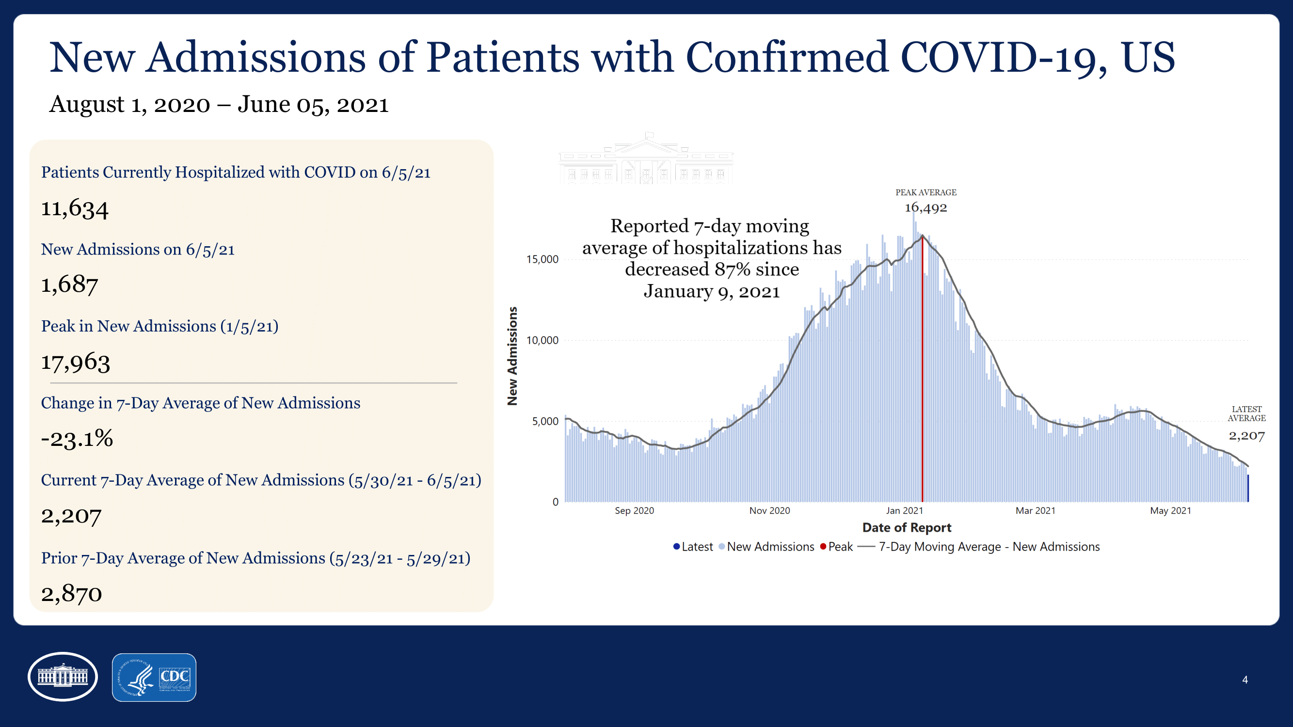 COVID-19 Press Briefing June 8, 2021