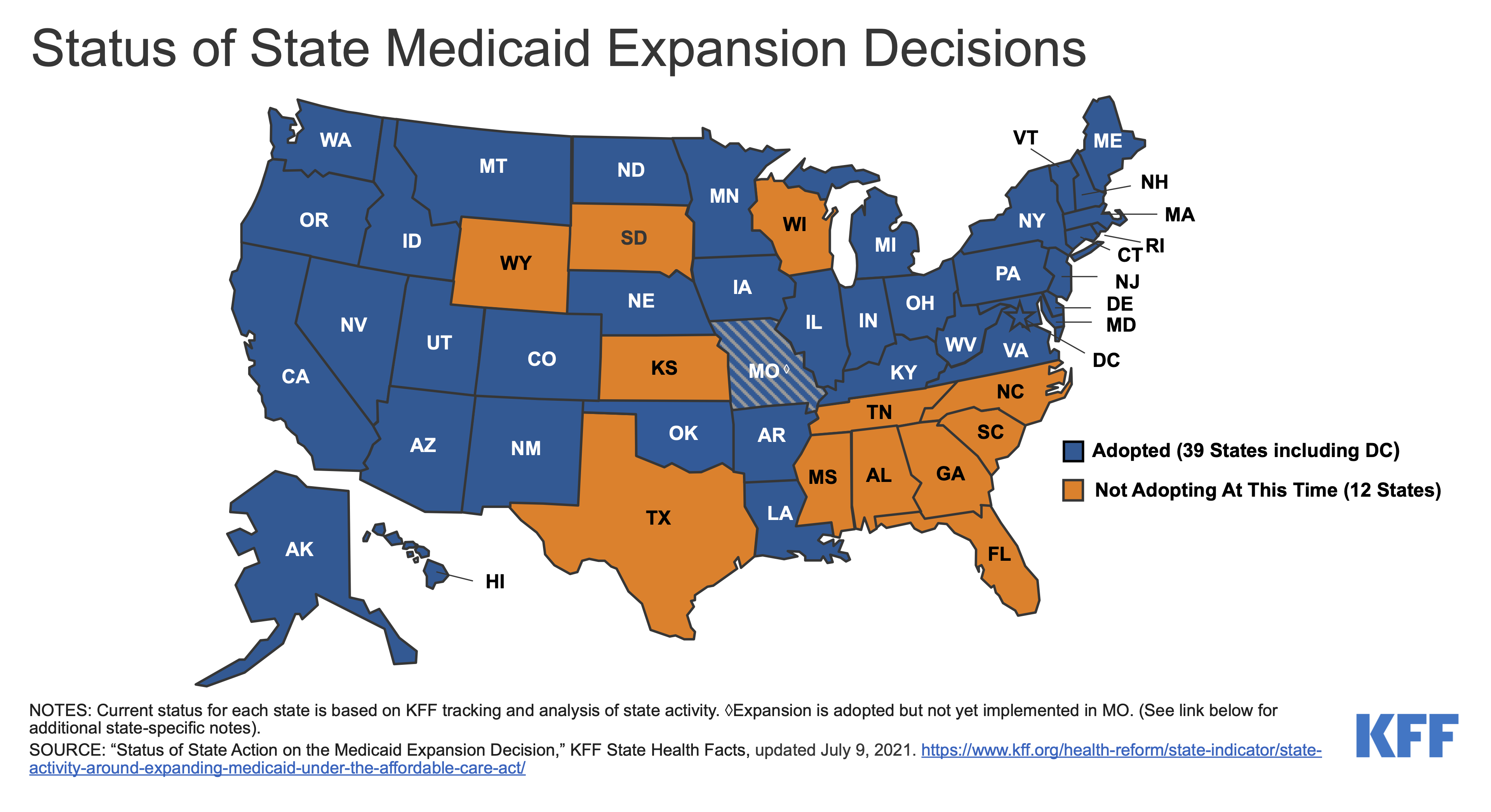 Status of State Action on the Medicaid Expansion Decision
