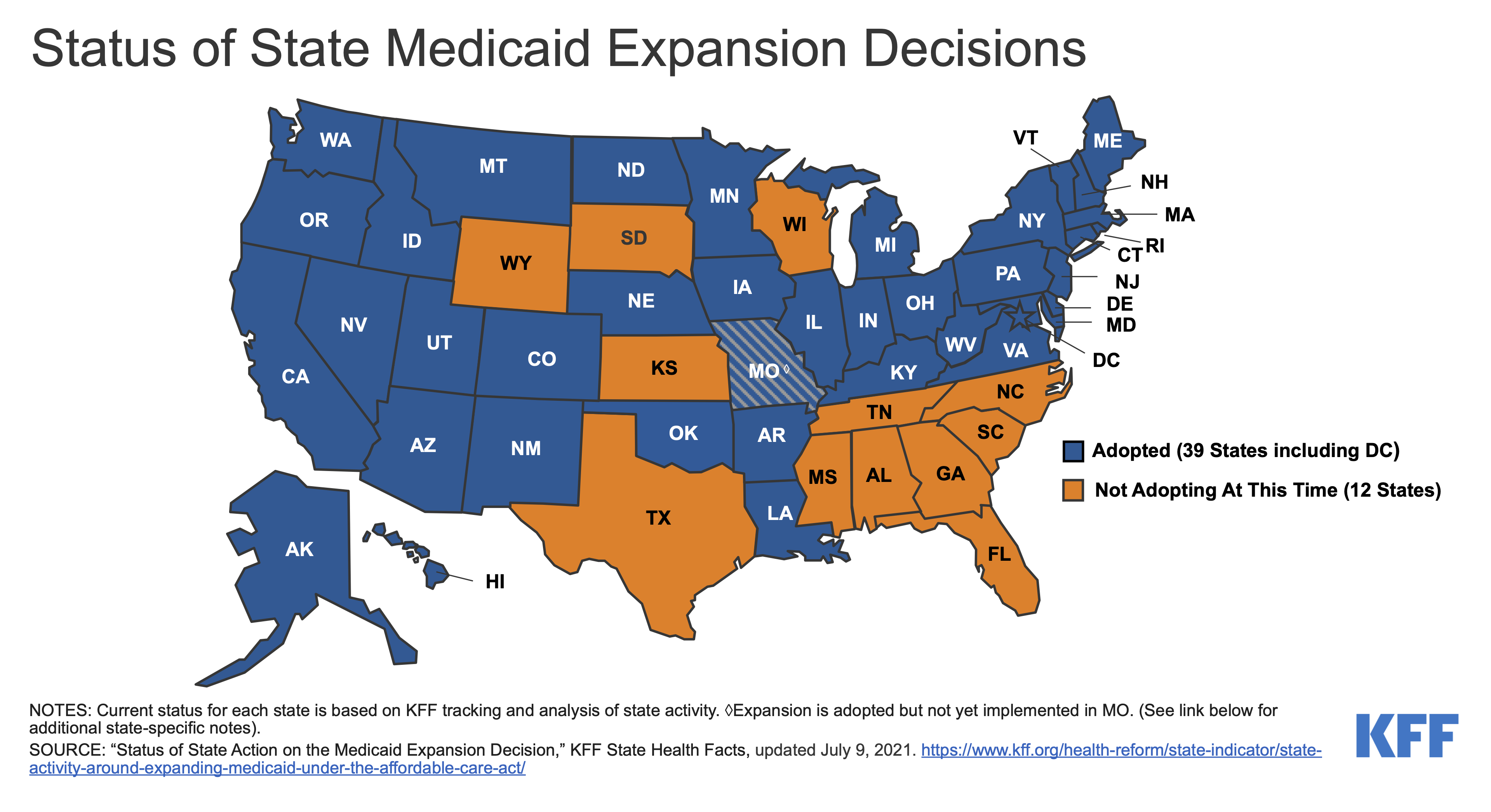 Medicaid. Условия Medicaid. Карта в decision. Expansion in the USA.