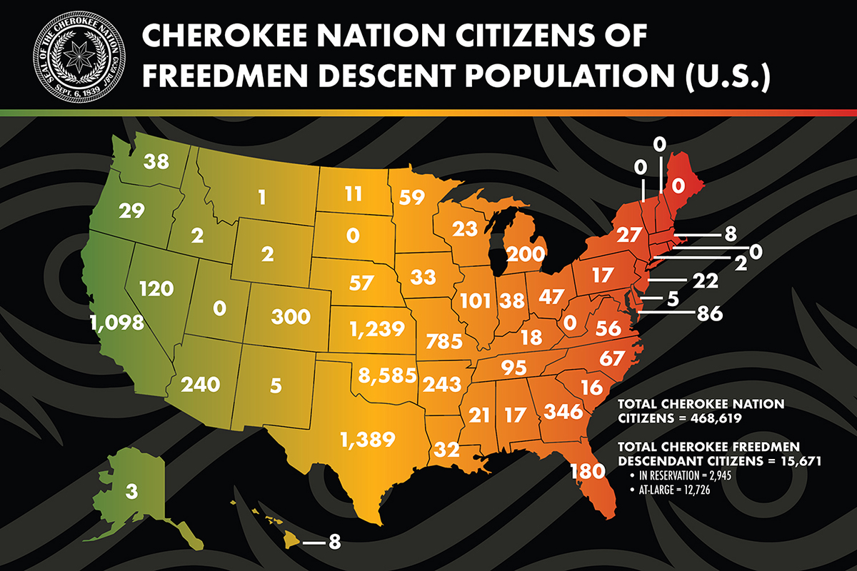 Cherokee Nation Citizens of Freedmen Descent Population (United States)