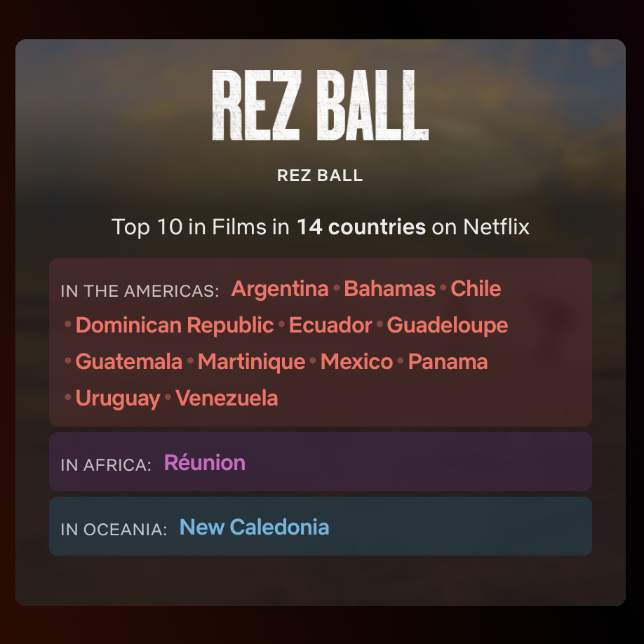 'Rez Ball' on Netflix