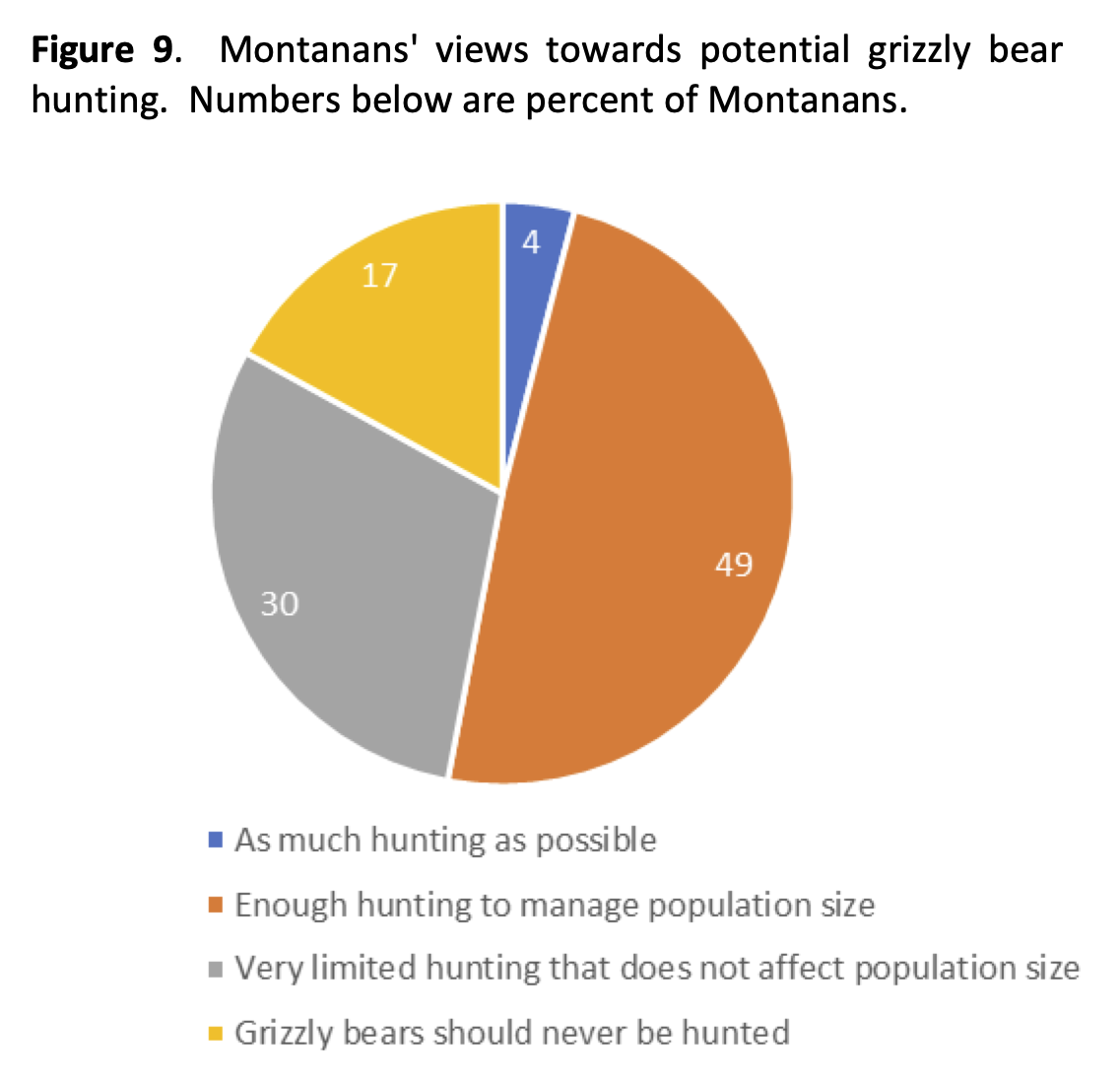 Results of a 2020 Survey of Montanans Regarding the Topic of Grizzly Bear Management in Montana