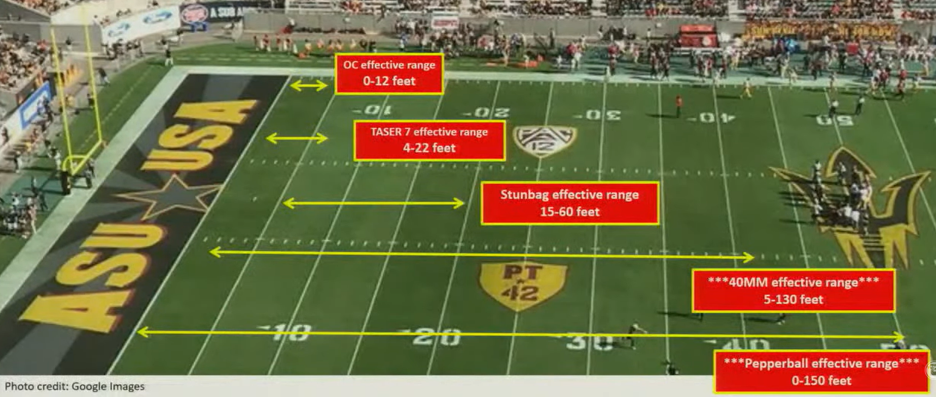 Phoenix Police Department