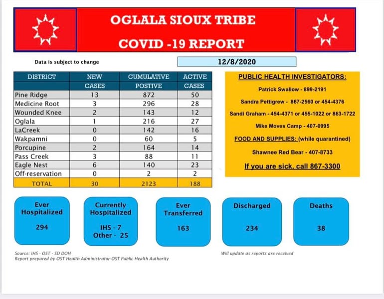 Covid-19 Information for OST