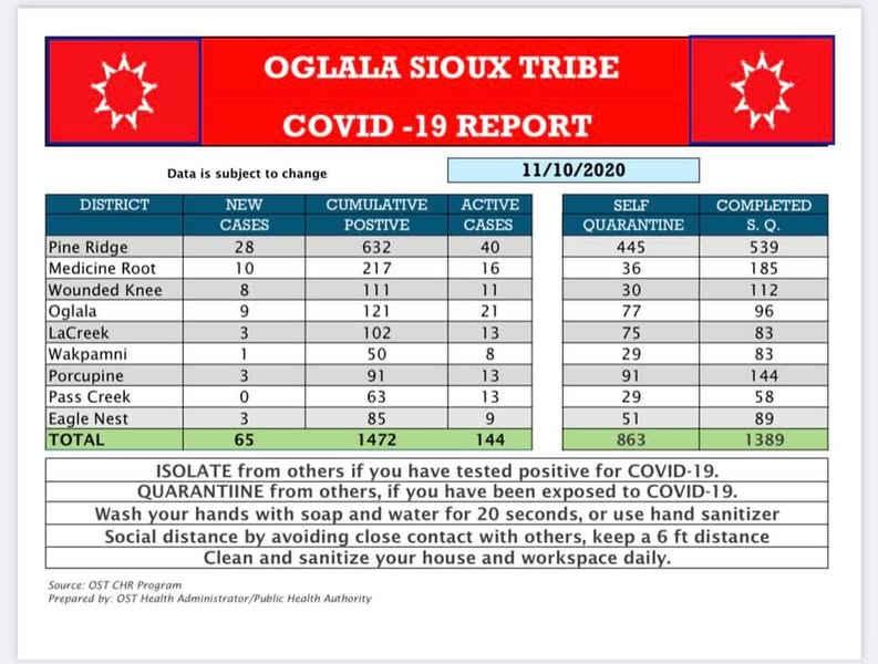 Oglala Sioux Tribe - OST