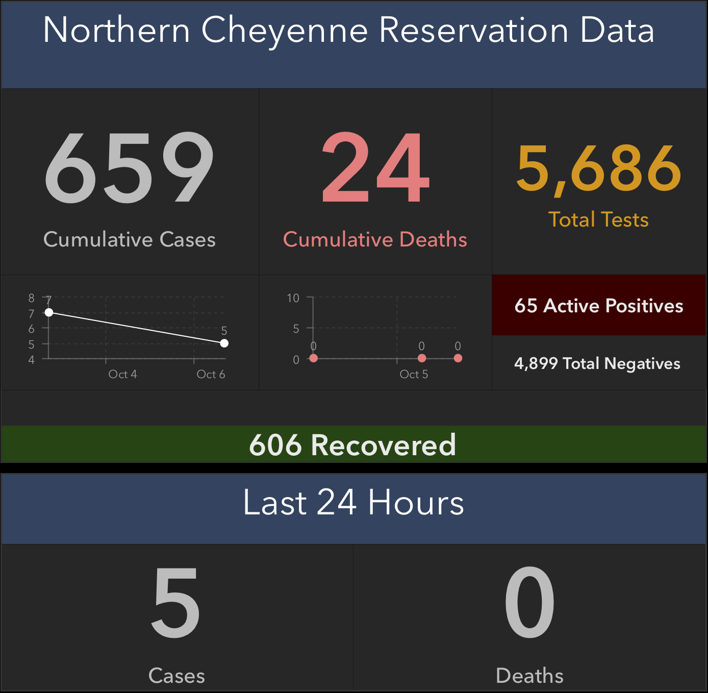 northern cheyenne