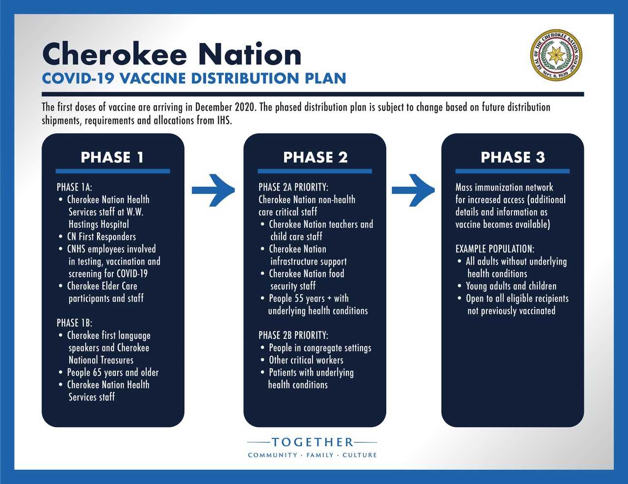 cherokeecovid19vaccine