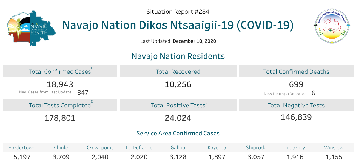 navajocouncilcovid19