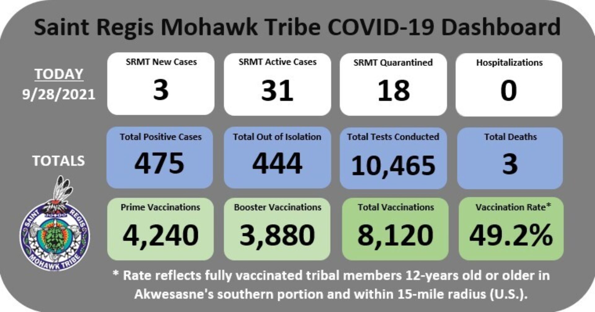 mohawkcovid19