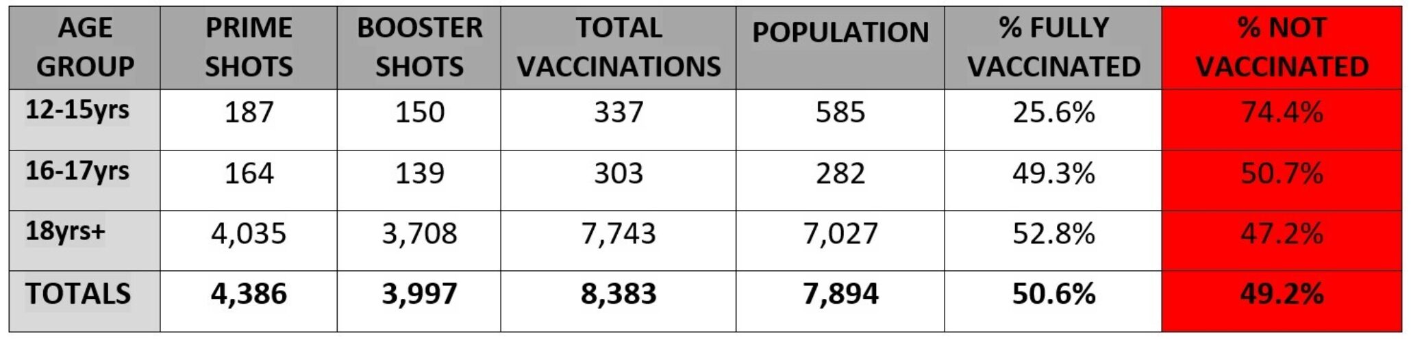 mohawkcovid19vaccinations