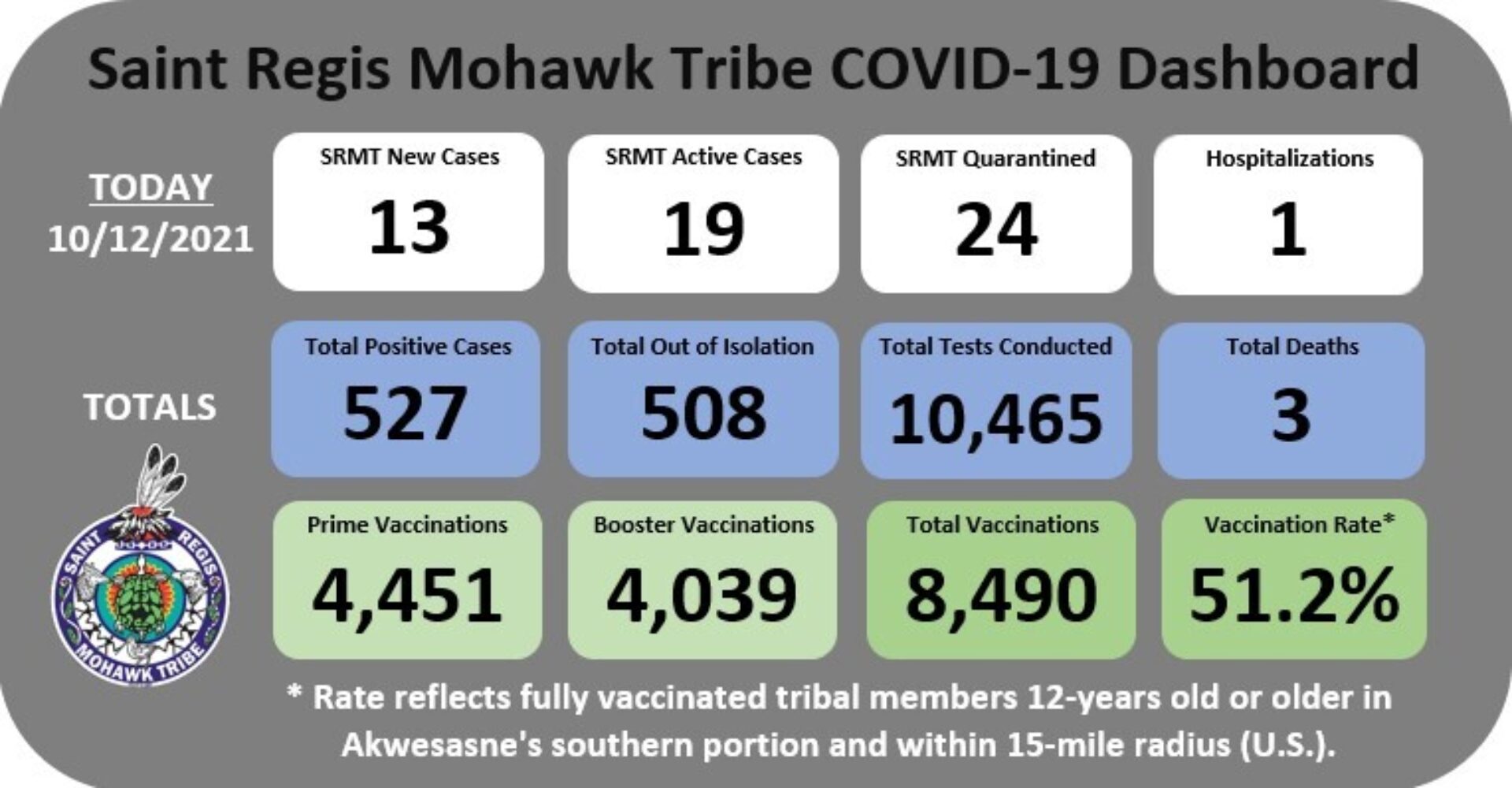 mohawkcovid19