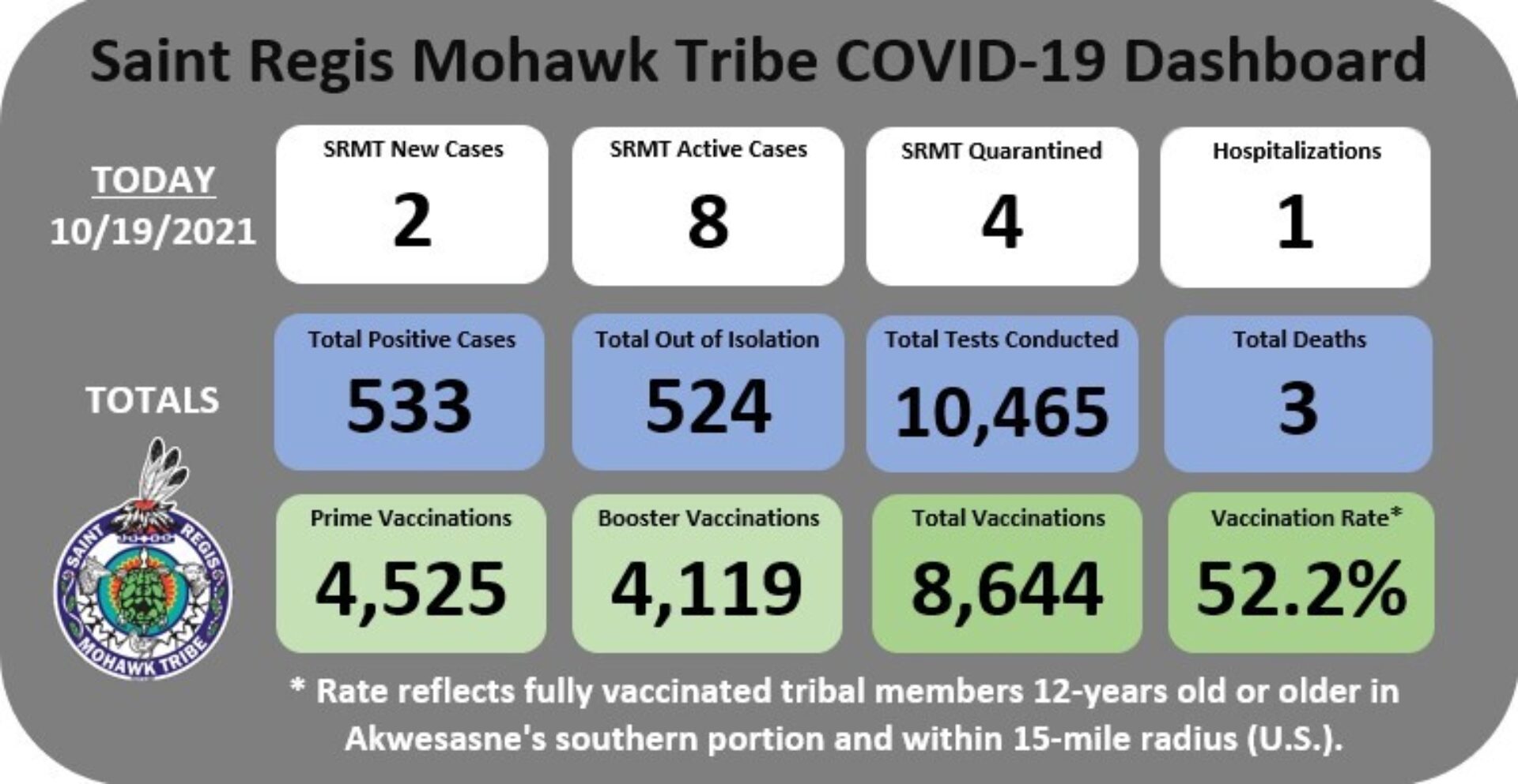 mohawkcovid19