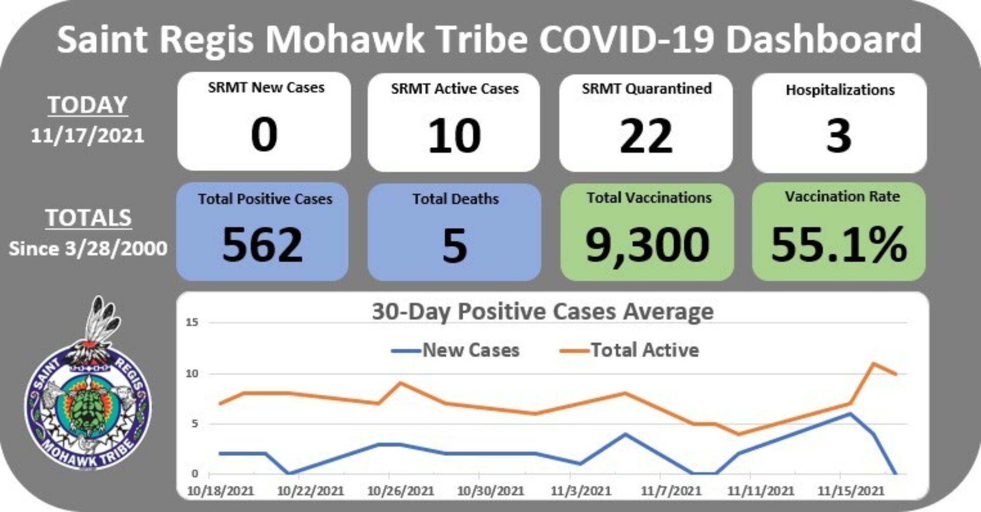 mohawkcovid19