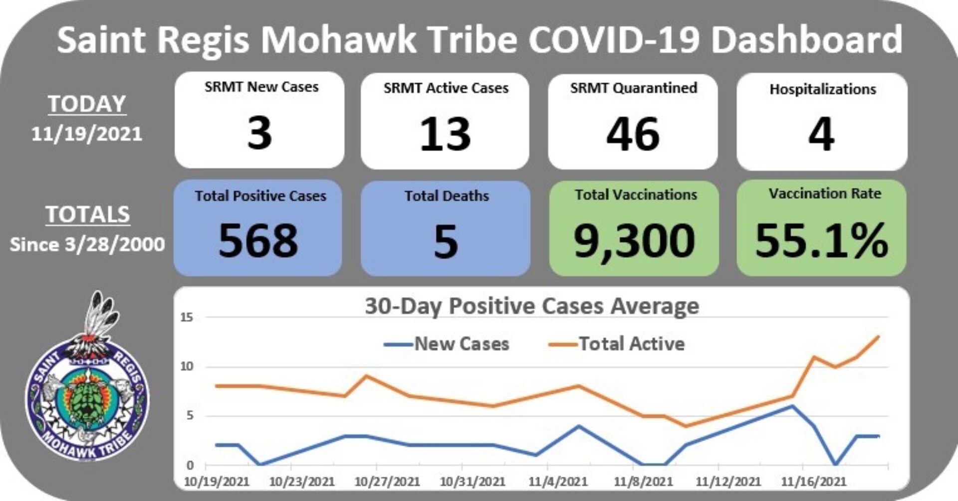 mohawkcovid19