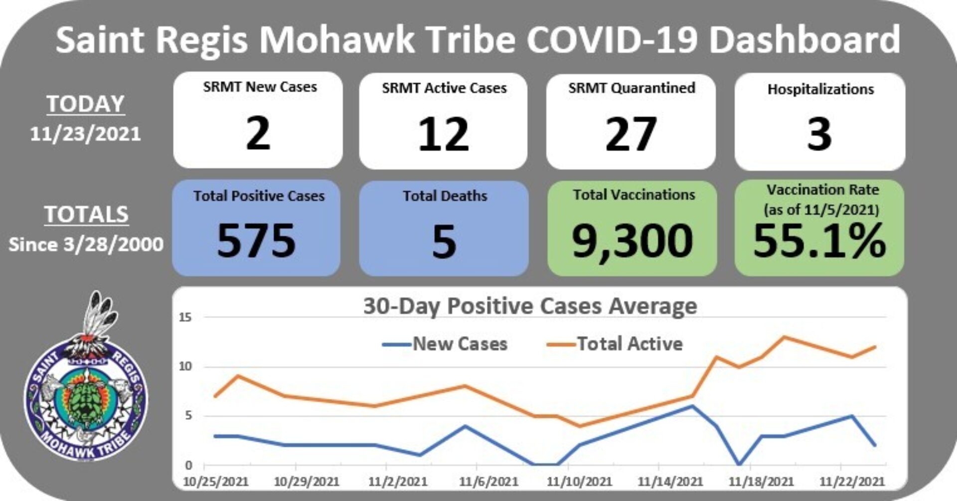 mohawkcovid19