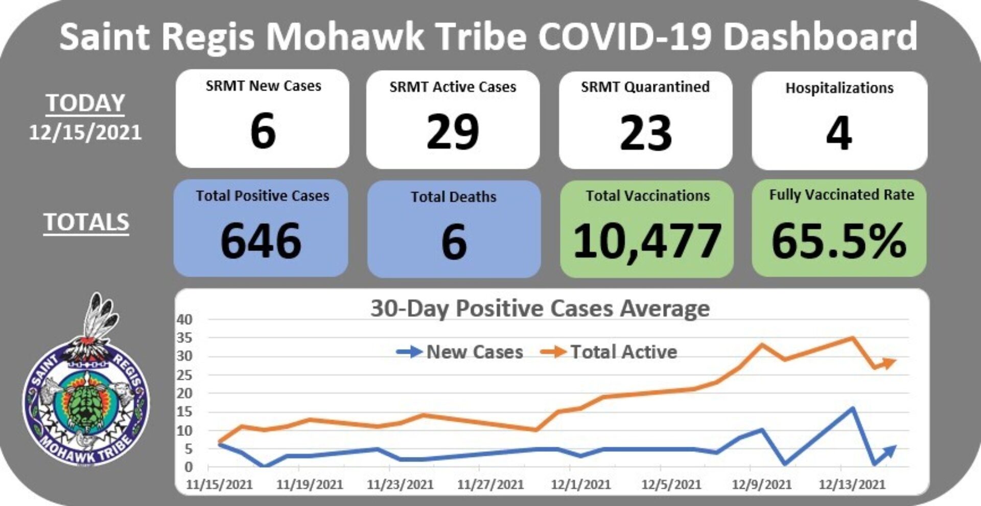 mohawkcovid19